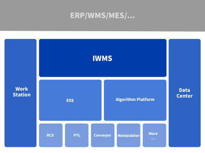 海柔:箱式倉儲機器人助力3C行業(yè)自動化升級--“2021華南智能物流產(chǎn)業(yè)發(fā)展大會”系列報道