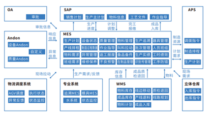 做好生產(chǎn)計劃,輕松解決生產(chǎn)型工廠現(xiàn)場管理難題!
