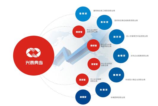 安徽興泰典當有限公司業(yè)務(wù)轉(zhuǎn)型發(fā)展報告-安徽興泰典當有限責任公司