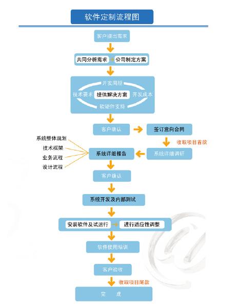 品牌erp > 軟件定制_科創(chuàng)致遠輕mes-esop;sop電子作業(yè)指導(dǎo)書;電子看板