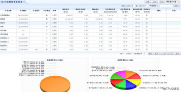 智邦國際erp實現產品數據統計分析信息化