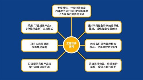 失敗率高達八成 外貿企業(yè)數字化轉型難在哪