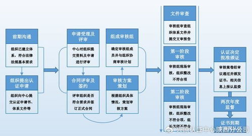 應對突發(fā)威脅 業(yè)務連續(xù)性管理體系認證,塑造企業(yè)韌性新紀元