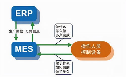 寶森美 全屋定制家具企業(yè)如何應用 工業(yè)4.0 智能化電子標簽技術