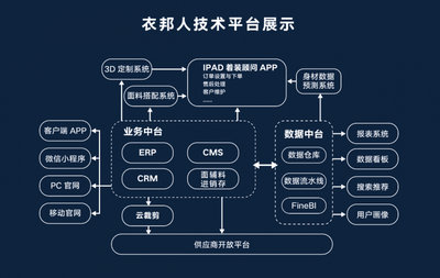 衣邦人云裁剪平臺(tái)榮登2024 數(shù)商典型應(yīng)用場(chǎng)景"乘數(shù)榜"