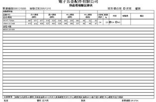 螺栓erp財(cái)務(wù)管理系統(tǒng),便捷定制化物料管理系統(tǒng)