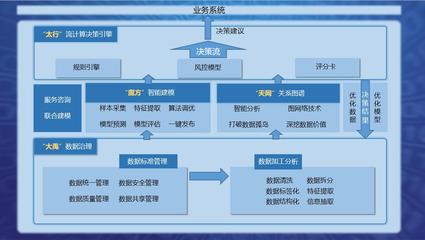 金融科技創(chuàng)新實力頻獲認可 通付盾入選2020IDC亞太地區(qū)“Fintech Fast 101”榜