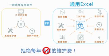 大數(shù)據(jù)時代,企業(yè)管理軟件為何都走向定制化 平臺化 自主化