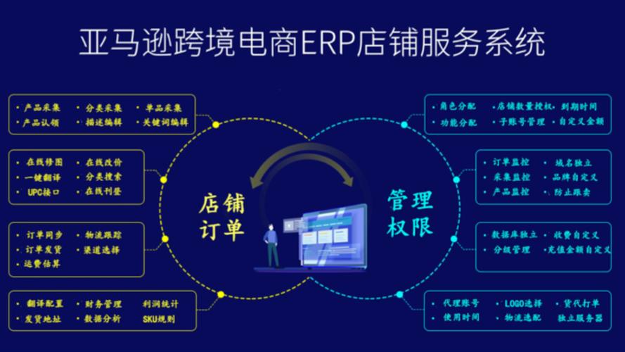 亞馬遜自發(fā)貨erp,根據(jù)不同賣家不同需求,專屬定制系統(tǒng),10人以上工作室
