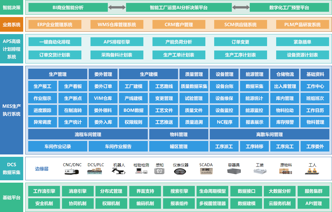 什么是mes系統(tǒng)?有什么作用?_生產(chǎn)_管理_設(shè)備