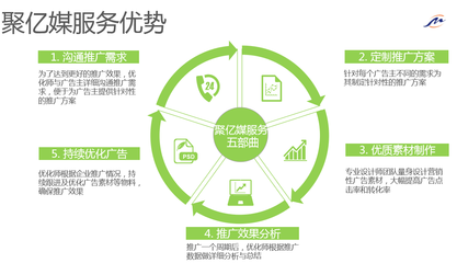 AI搜索+多元化內(nèi)容,助力信息流廣告高效變現(xiàn)