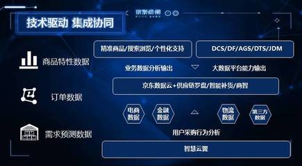 從云庫房到云工廠,“柔性制造”在京東實現(xiàn)產(chǎn)業(yè)化
