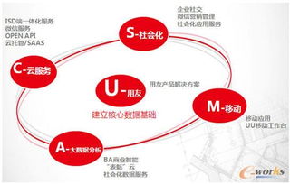 企業(yè)互聯(lián)網(wǎng)化 設計制造網(wǎng)絡協(xié)同一體化