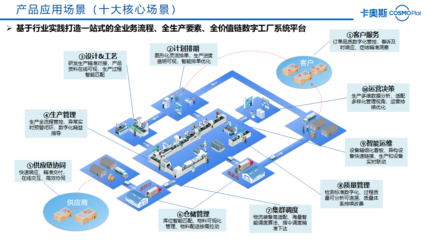 卡奧斯“智能制造產(chǎn)品月啟動暨海云智造專場”活動圓滿舉行
