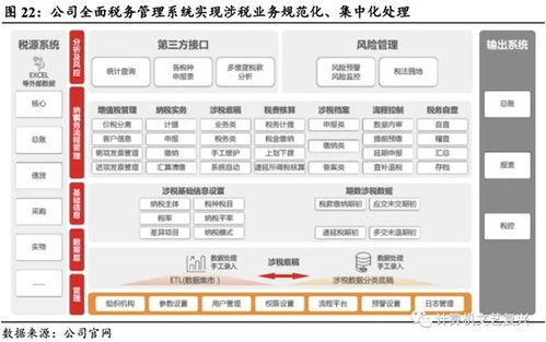用友金融,金融it強者,受益金融it高速發(fā)展