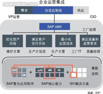 Rexam的敏捷IT計劃維持工廠持續(xù)運行