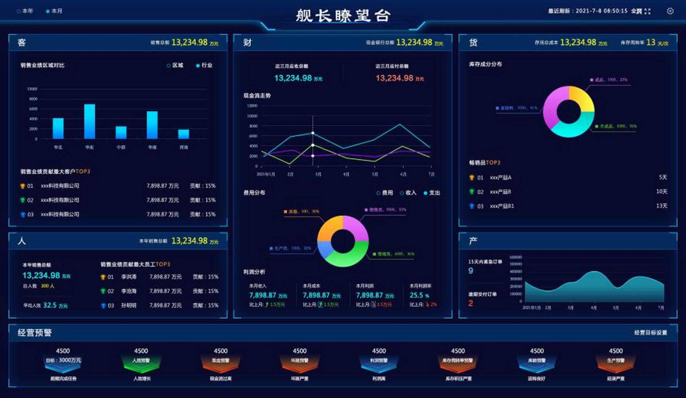 慧都mis軟件定制開發(fā)|業(yè)務系統(tǒng)定制|企業(yè)信息化建設|軟件二次開發(fā)|大