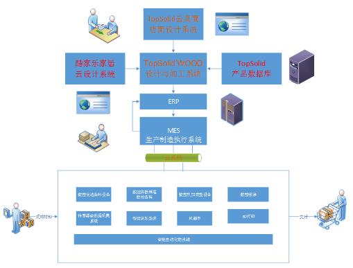從設(shè)計到交付僅需4天 定制家居行業(yè)將迎來巨大變革
