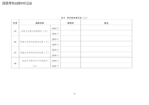 定了 400家,第七批農(nóng)業(yè)產(chǎn)業(yè)化國家重點龍頭企業(yè)開始申報