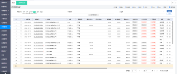 erp采購業(yè)務(wù)分類有哪些類別