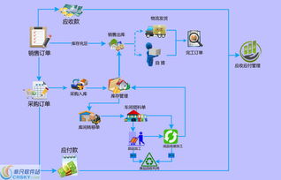 鯤鵬定制非標智能erp管理系統(tǒng)界面預覽 鯤鵬定制非標智能erp管理系統(tǒng)界面圖片
