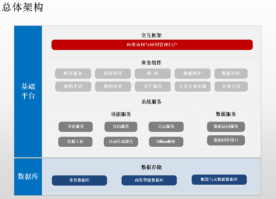 企業(yè)定制管理應用系統(tǒng)
