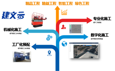 工程數(shù)字化 | 安徽銀海通信簽約建文云,數(shù)字化項(xiàng)目管理更高效