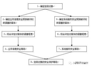 網(wǎng)絡(luò)安全等級保護(hù) 信息系統(tǒng)定級與備案工作介紹