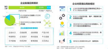 saas新風(fēng)口 2020年中國企業(yè)直播應(yīng)用場景趨勢報(bào)告