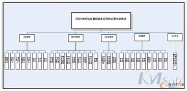 pdm在汽車軸承行業(yè)中的應(yīng)用