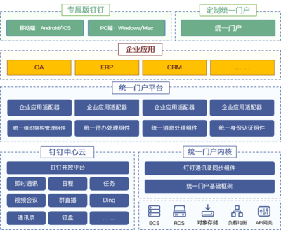 數(shù)智釘