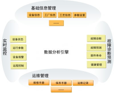 工業(yè)數(shù)據(jù)采集系統(tǒng)