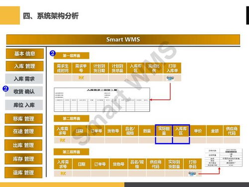 ppt分享 眼鏡行業(yè) 智慧倉儲管理解決方案
