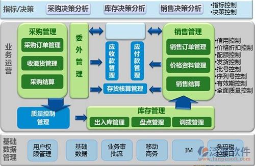 erp系統(tǒng)的作用