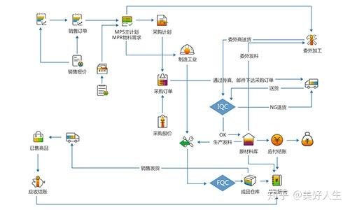 工業(yè)軟件erp企業(yè)資源計(jì)劃系統(tǒng)