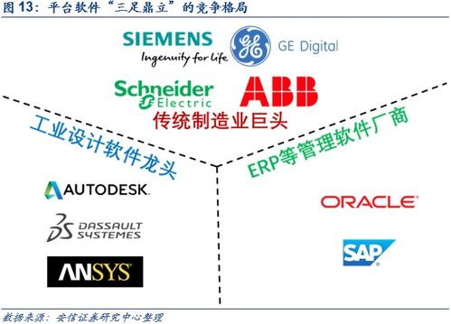 鼎捷軟件深度報(bào)告 業(yè)務(wù)轉(zhuǎn)型捷報(bào)頻傳,工業(yè)軟件定鼎江山