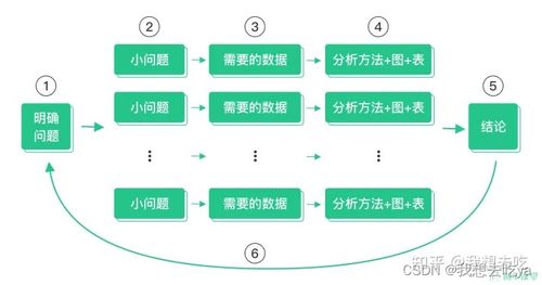 都說(shuō)大數(shù)據(jù)就業(yè)好,為什么數(shù)據(jù)分析這么難就業(yè)