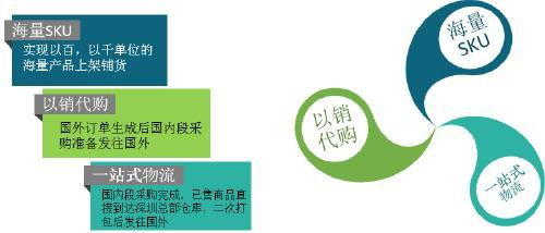 亞馬遜listing打造中應(yīng)該了解的幾個(gè)要素 洛菲納erp培訓(xùn)定制
