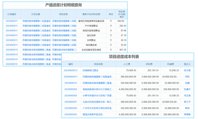 貴州erp企業(yè)資源計(jì)劃系統(tǒng)定制